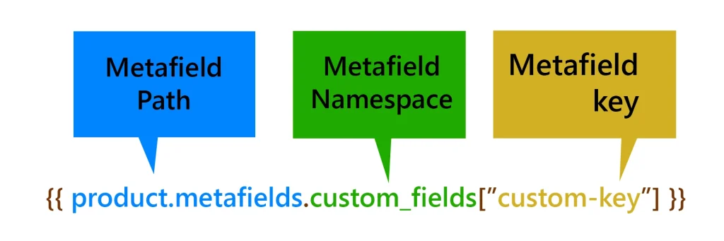 متاساز|metafield
