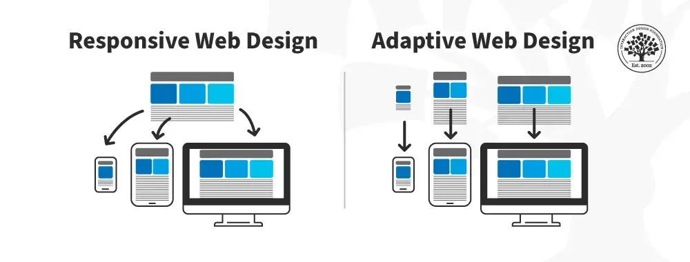UI UX