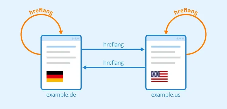 تگ hreflang